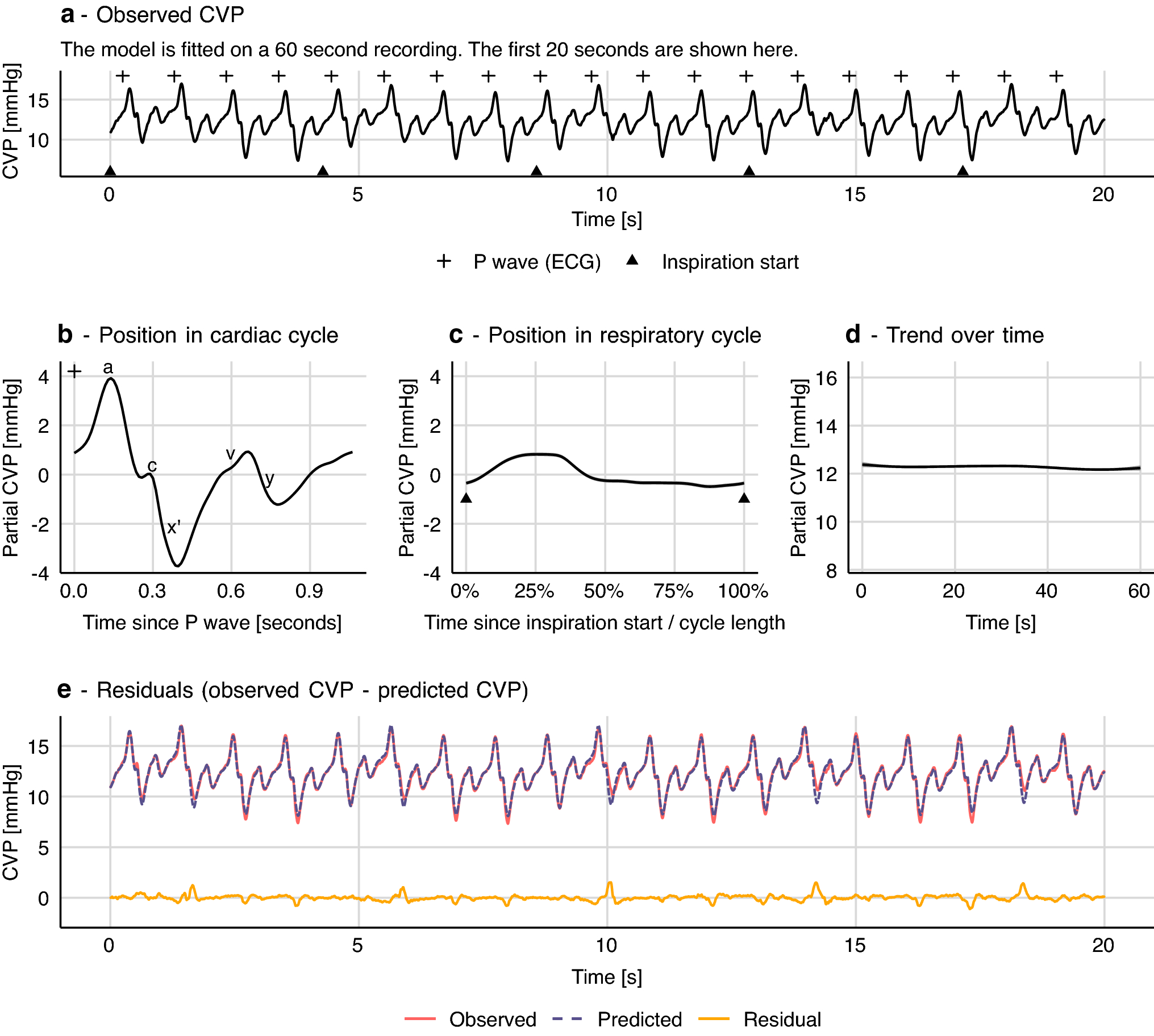 Central venous pressure waveform — source media 2