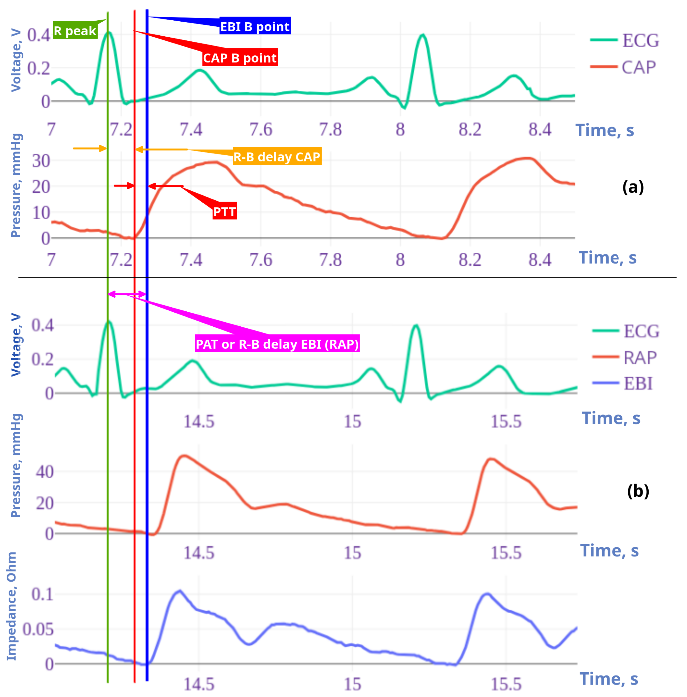 Arterial-line pressure waveform — source media 2